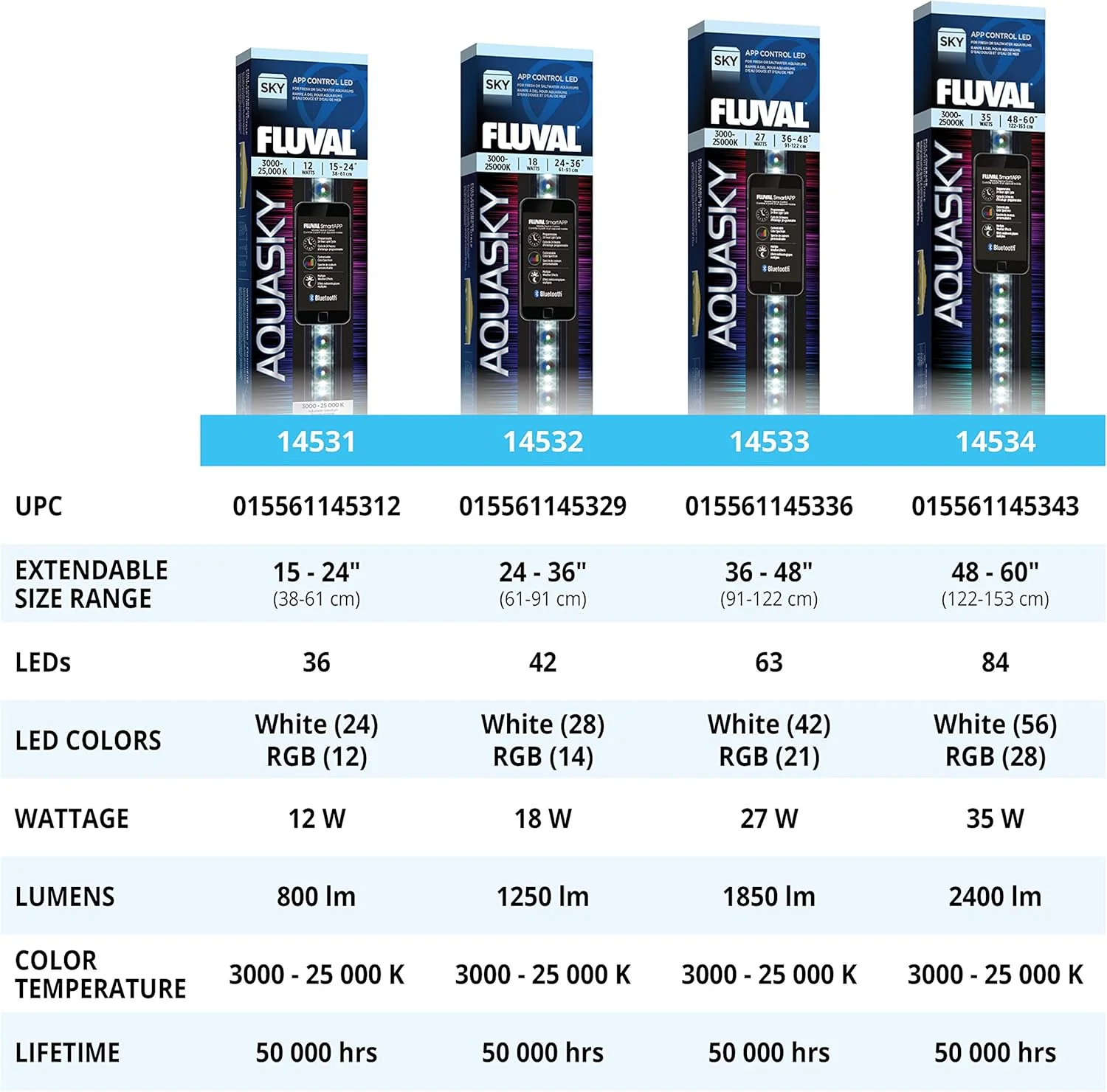 Fluval Aquasky 2.0 LED Aquarium Lighting - Image 9