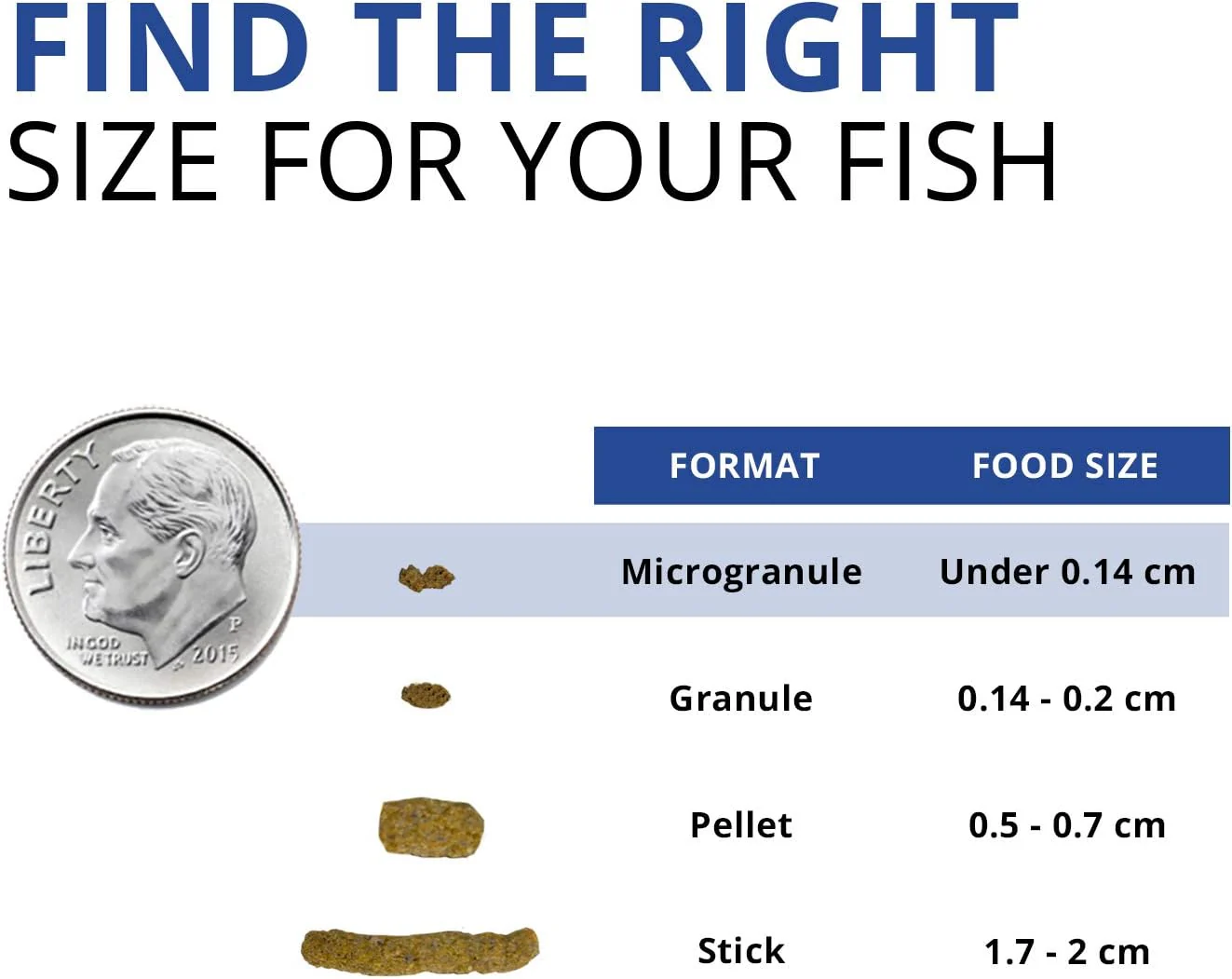 Fluval Bug Bites Betta Fish Food, Granules for Small to Medium Sized Fish, 1.05 Oz. - Image 3