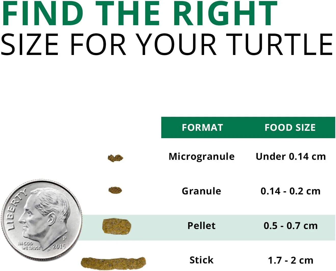 Fluval Bug Bites Turtle Food, Pellets for Small to Medium Sized Turtles, 1.5 oz. - Image 3