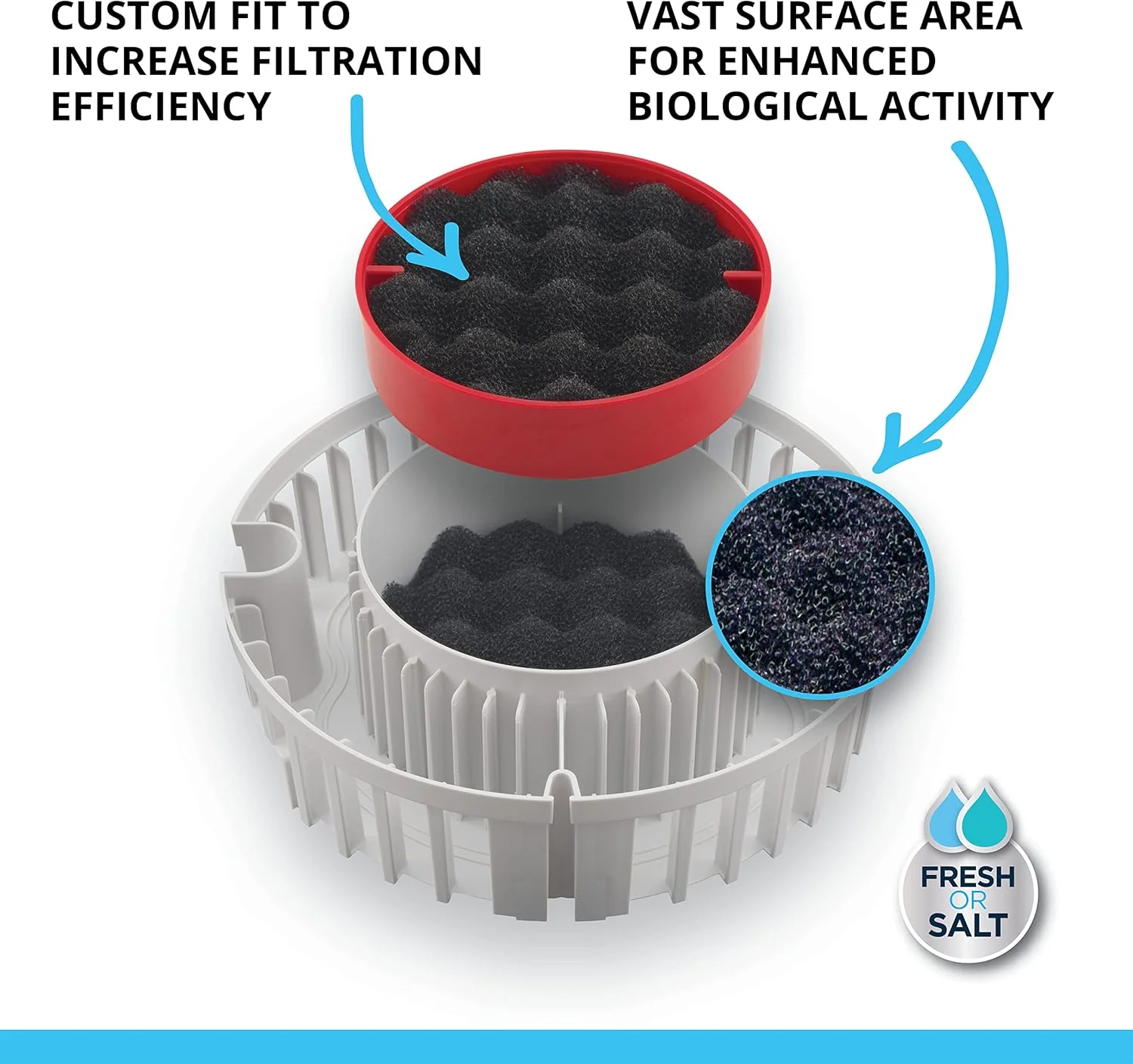Fluval FX4/FX5/FX6 Bio-Foam, Replacement Aquarium Filter Media, 2-Pack - Image 3