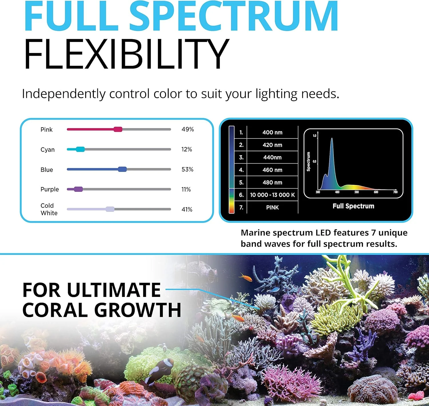 Fluval Sea Marine 3.0 LED Aquarium Lighting for Coral Growth, 22 Watts, 15-24 Inches - Image 2