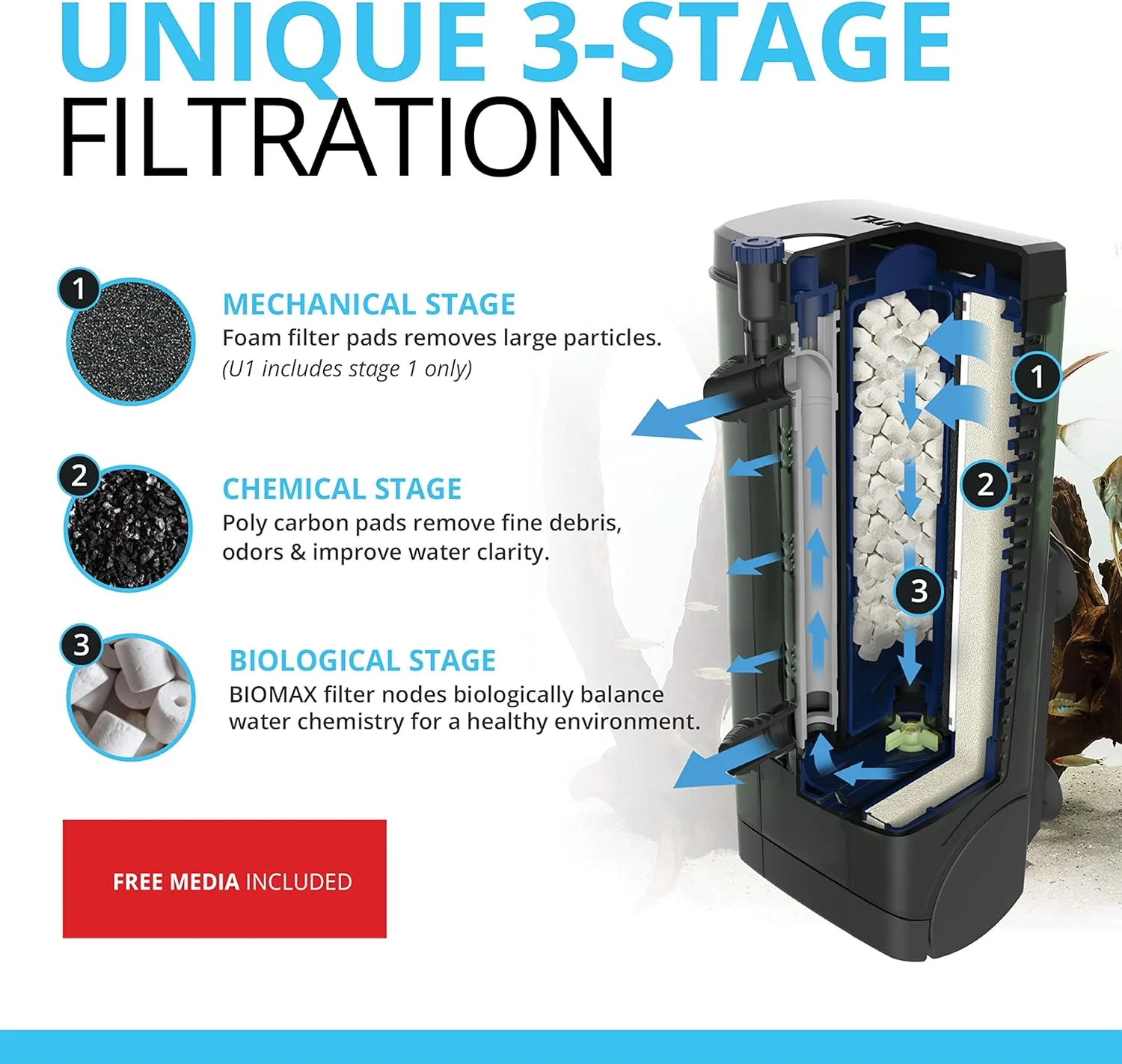 Fluval Underwater Filter, Freshwater and Saltwater Aquarium Filter - Image 3