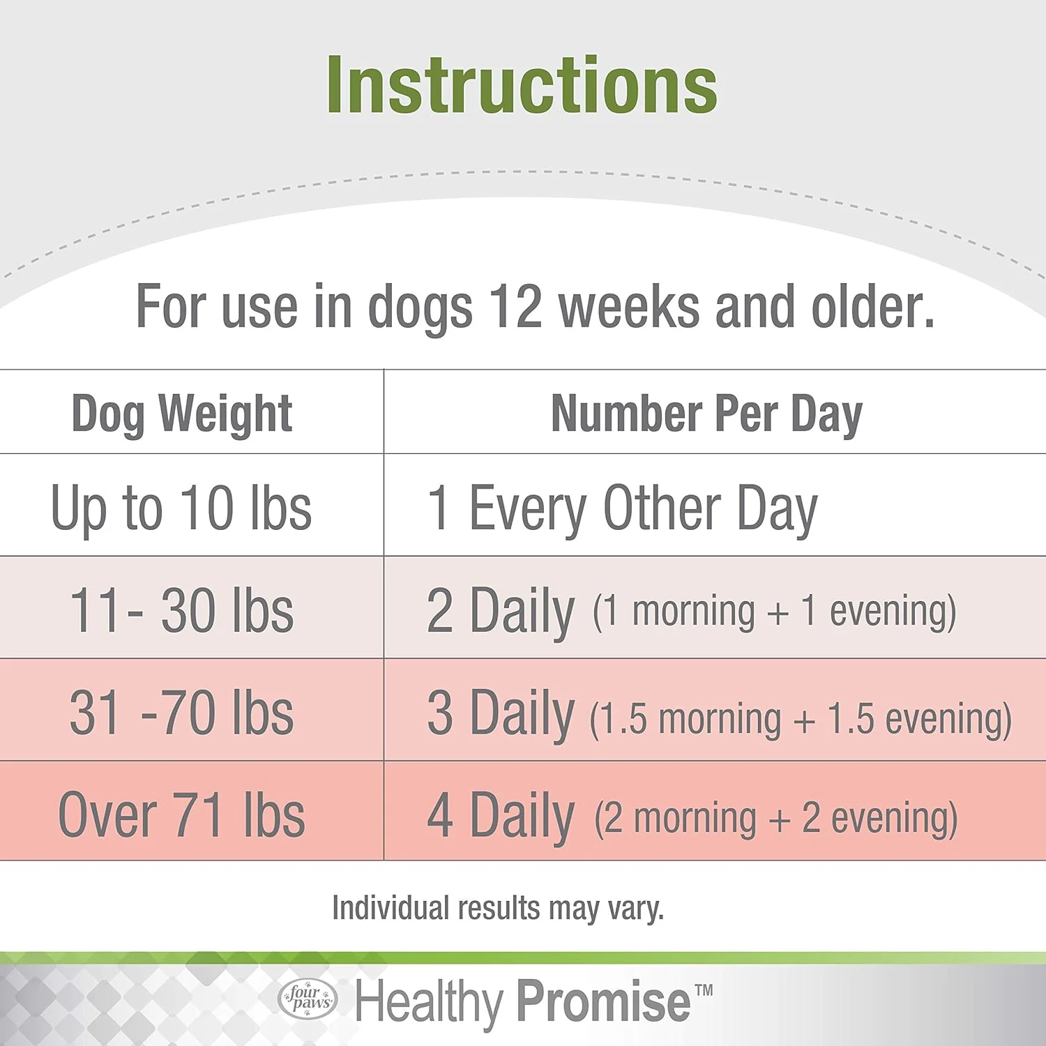Four Paws Healthy Promise Dog Multivitamin Soft Chews - Image 6
