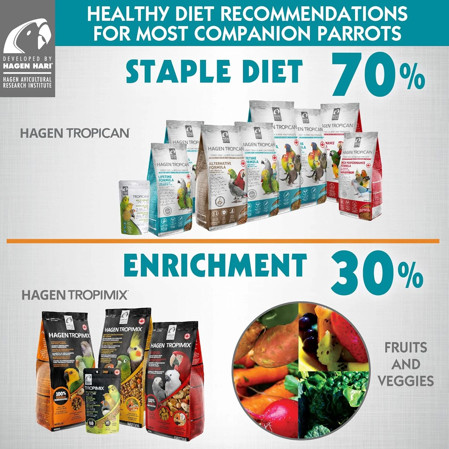 Hagen Tropican Hand Feeding Parrot Food, Baby Bird Food for Optimal Growth - Image 7