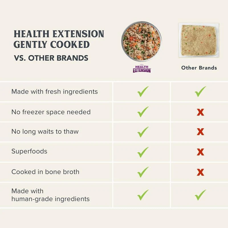 Health Extension Gently Cooked Fresh Lamb & Carrot Dog Food, (9 oz, 255 g) – Bowl Ready with Bone Broth, Omega-3s & Superfoods for All Life Stages (Case of 10 Pouches) - Image 7