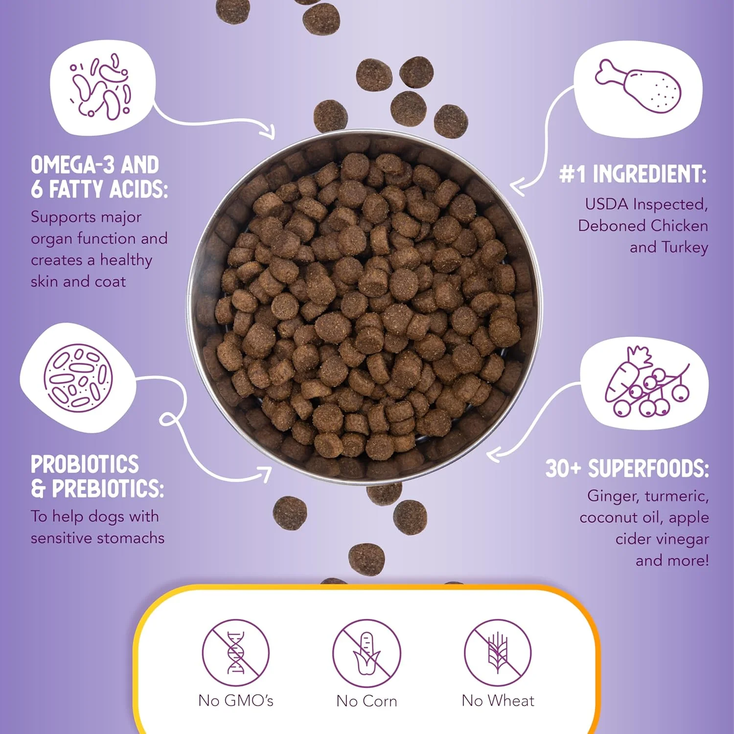 Health Extension Grain Free Chicken & Turkey Dry Dog Food- Whole Foods Ingredients Formula with a Blend of Turmeric & Antioxidants for All Life Stages Dogs - Image 6