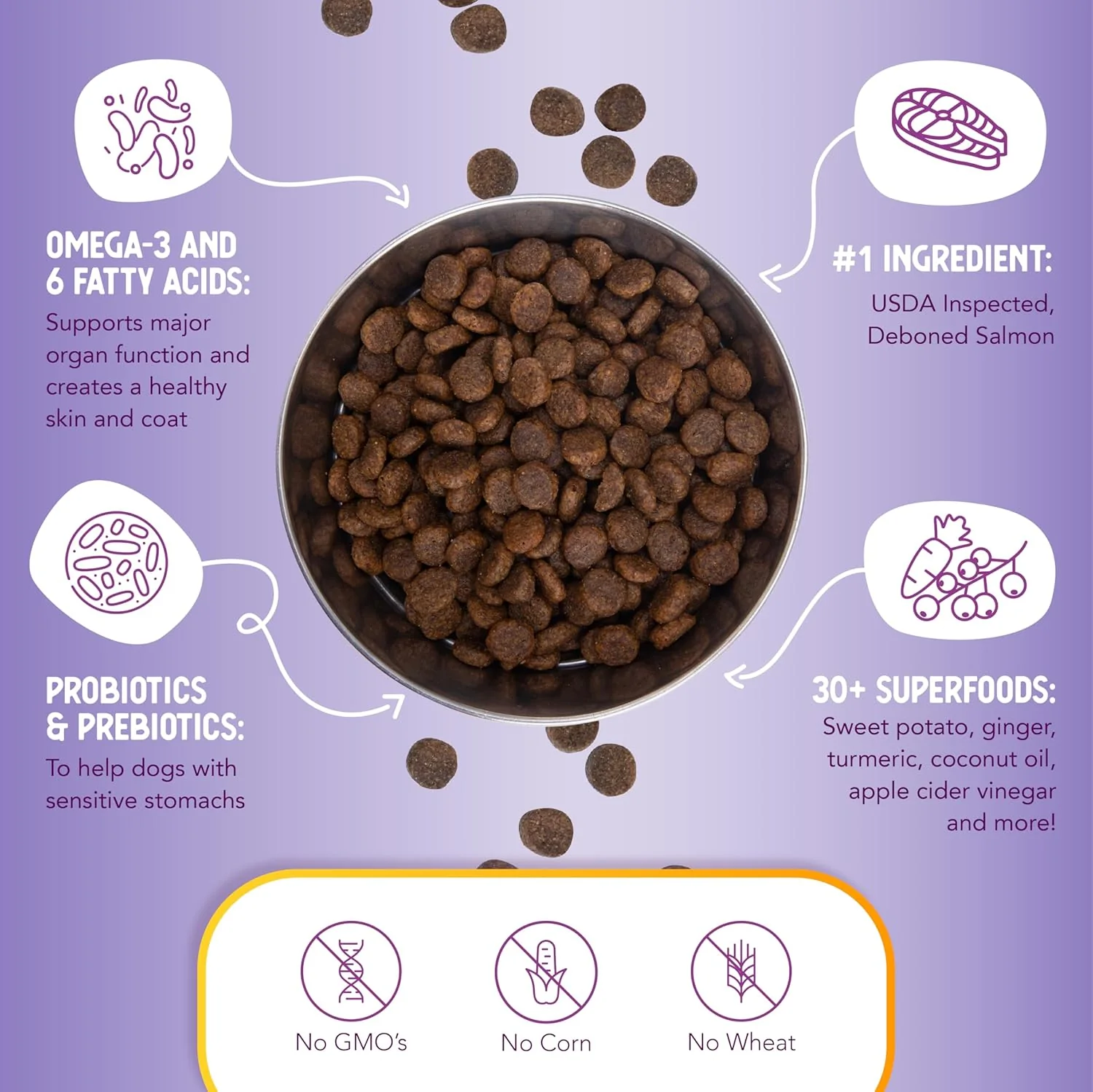 Health Extension Grain Free Venison & Sweet Potato Dry Dog Food (10 lb / 4.54 kg) - Lean Protein Formula for Dogs with Poultry Allergies & Sensitive Stomachs - Image 3