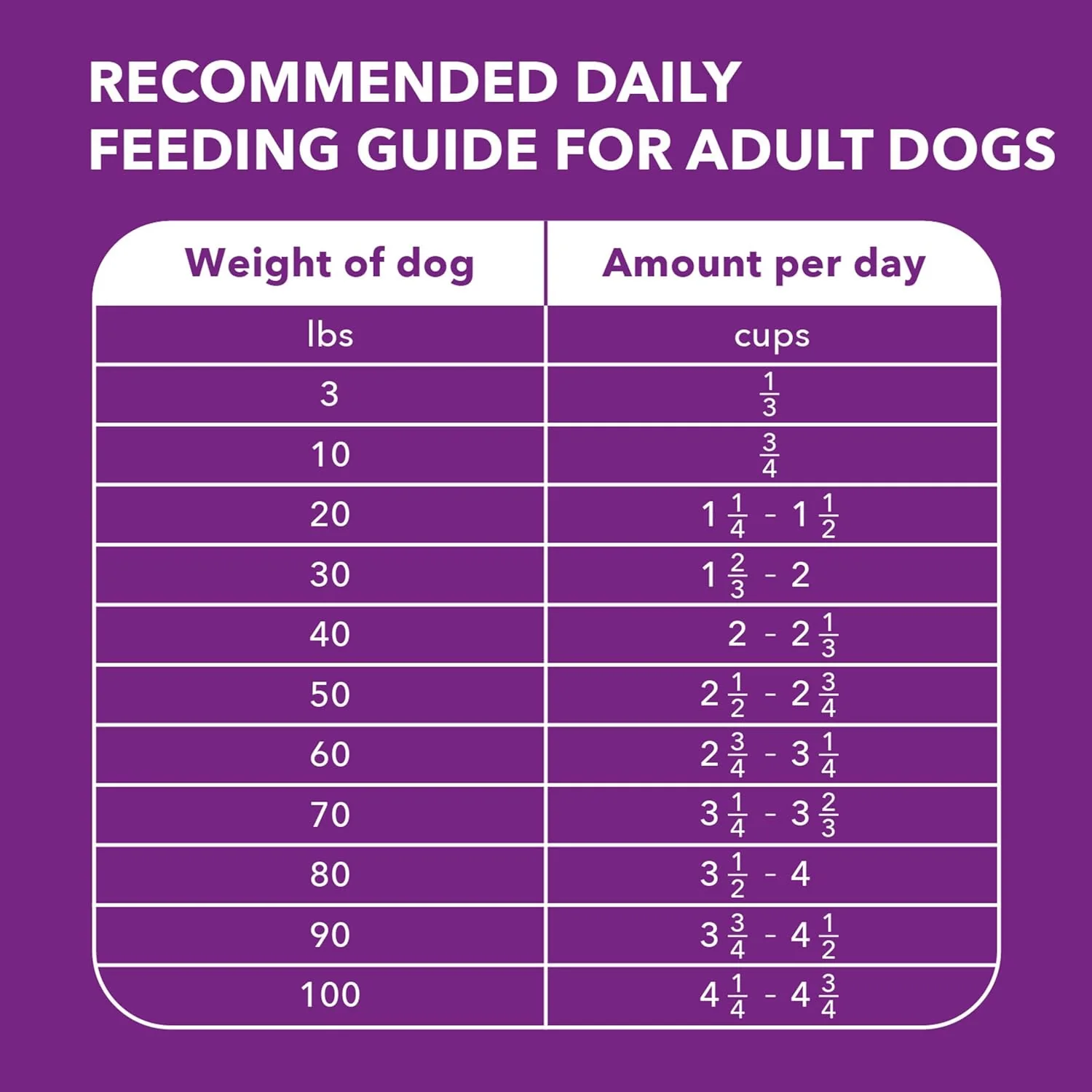 Iams Advanced Health Adult Healthy Digestion Dry Dog Food with Real Chicken - Image 6