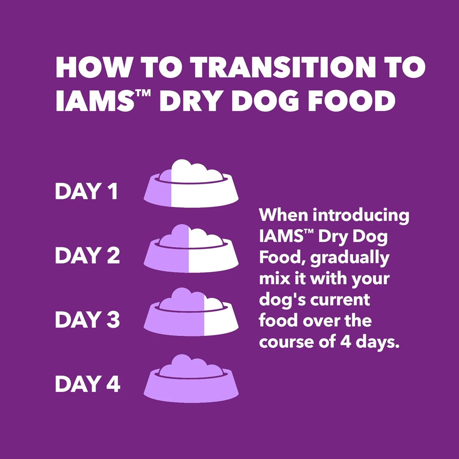 Iams Advanced Health Adult Healthy Digestion Dry Dog Food with Real Chicken - Image 7
