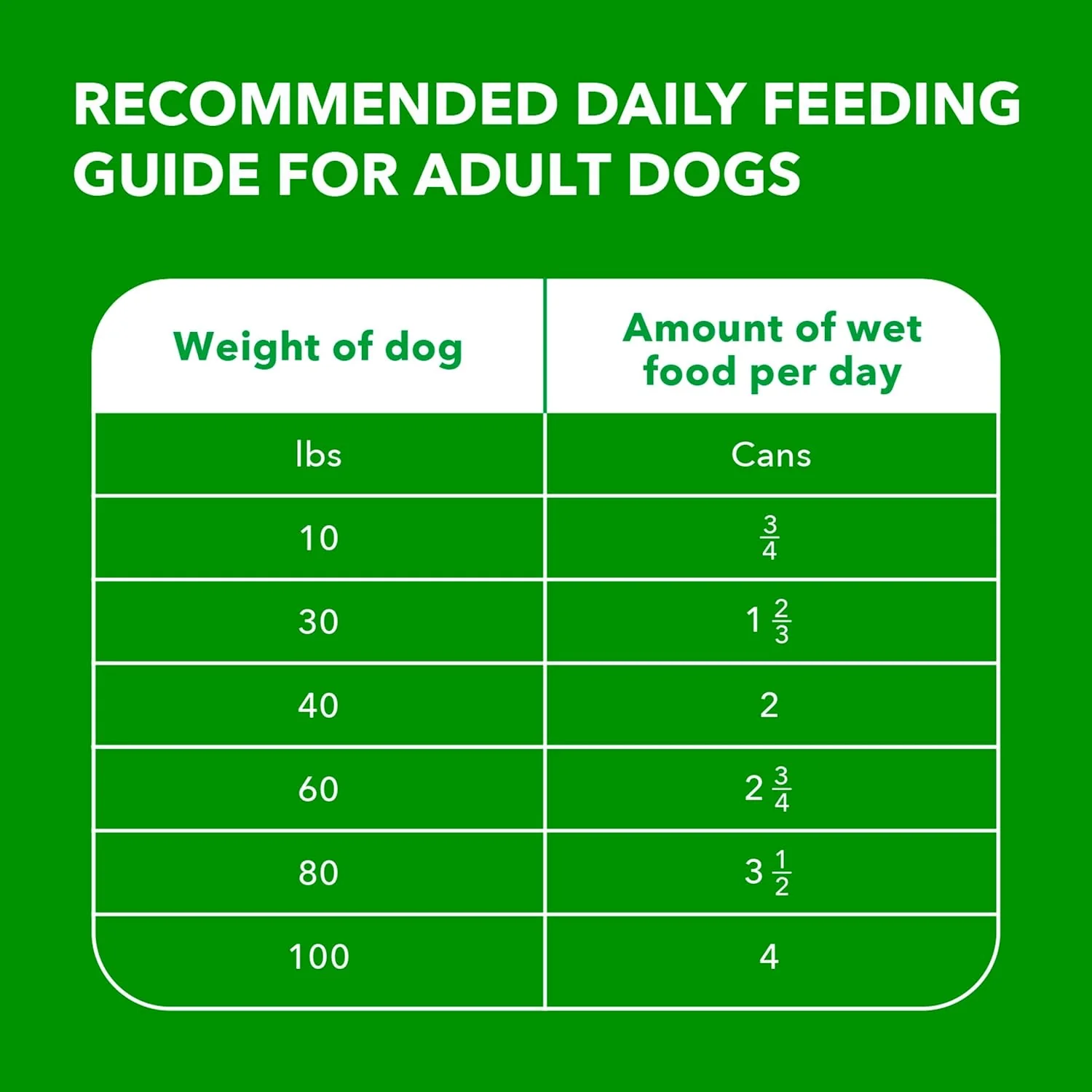 IAMS Proactive Health Adult Wet Dog Food Classic Ground with Chicken and Rice - Image 7
