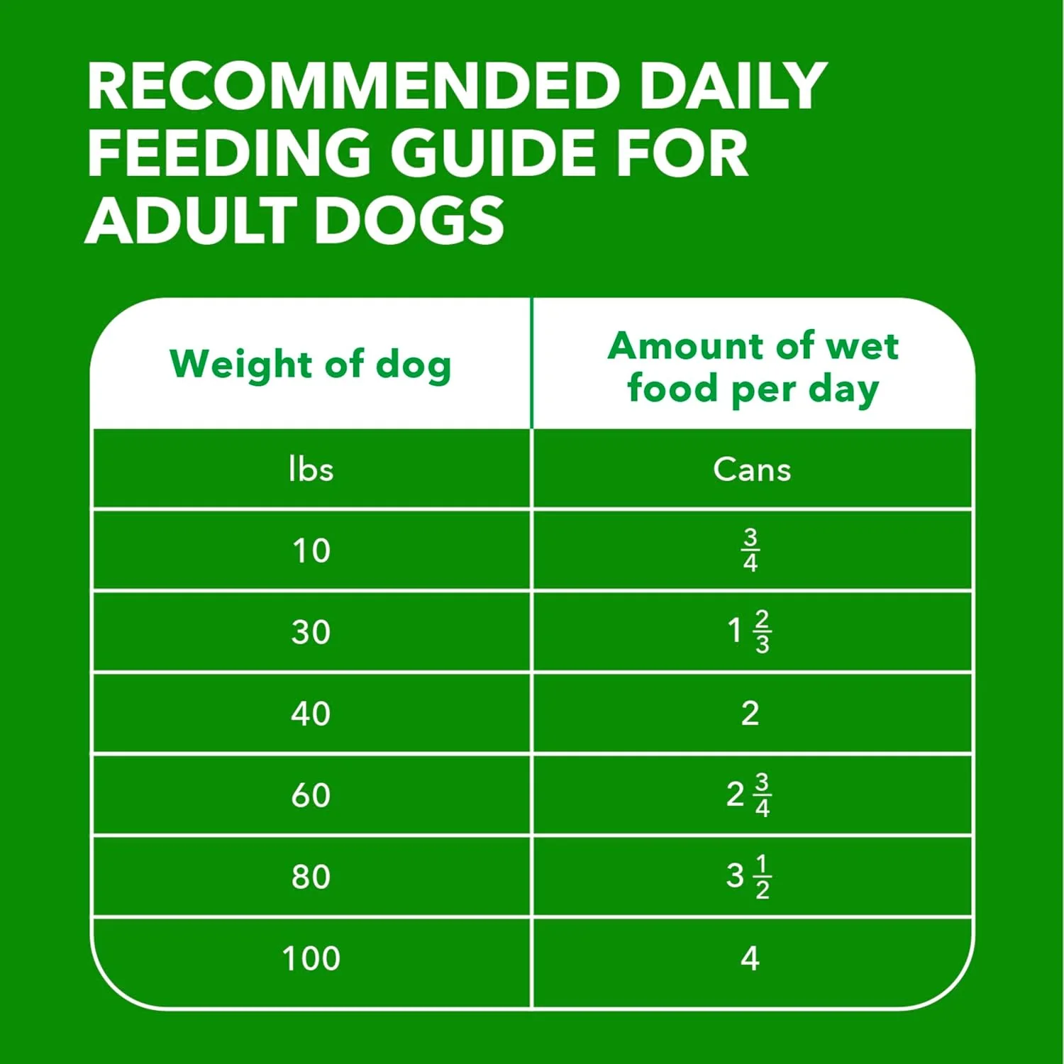IAMS Proactive Health Adult Wet Dog Food Classic Ground with Lamb and Rice, 13 oz. Cans, Pack of 6 - Image 7