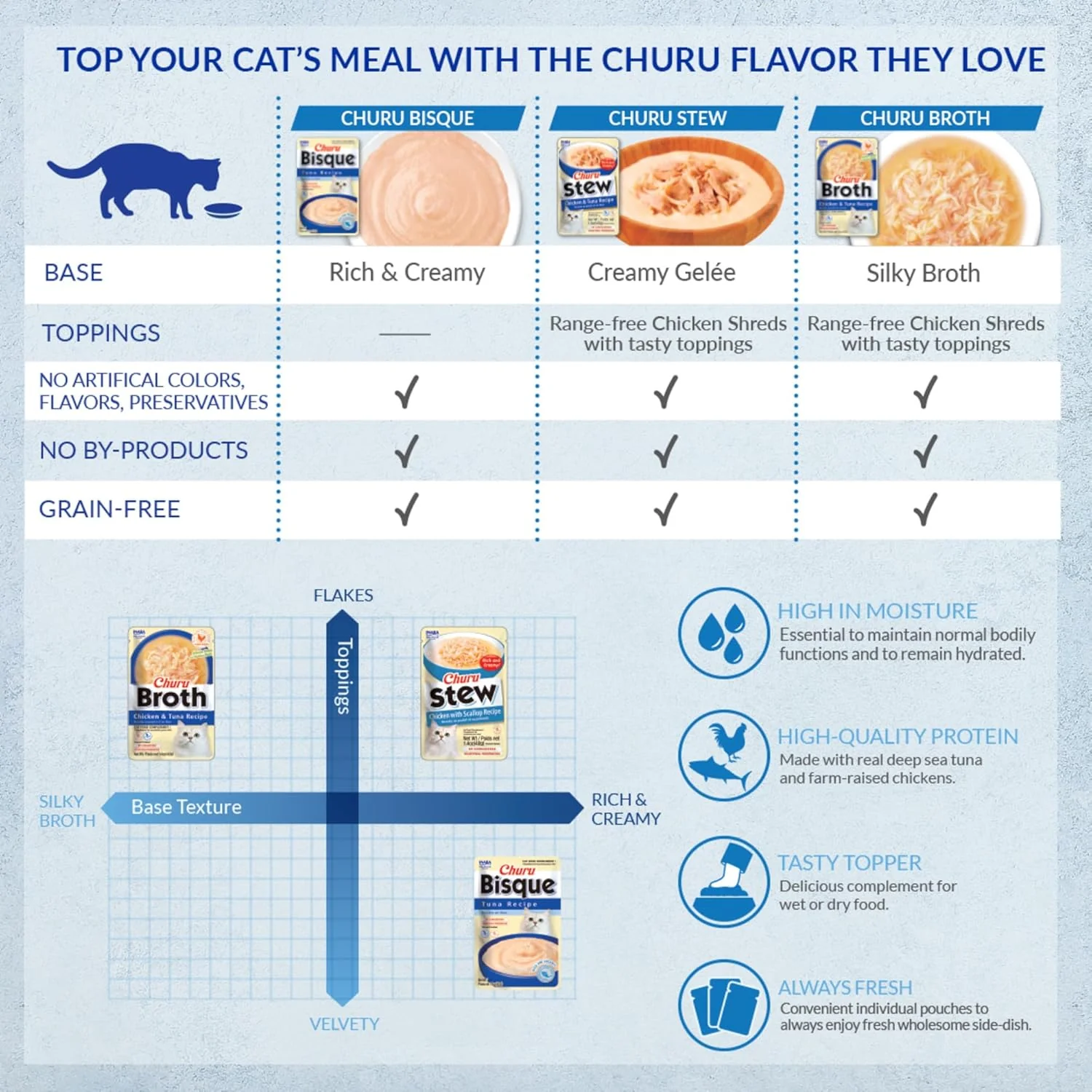 INABA Churu Bisque for Cats, Creamy Lickable Purée Side Dish with Vitamin E, 1.4 Ounces per Pouch, 12 Pouches, Chicken Variety - Image 6