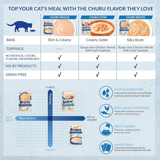 INABA Churu Broth for Cats, Creamy Chicken with Salmon Recipe - Image 5