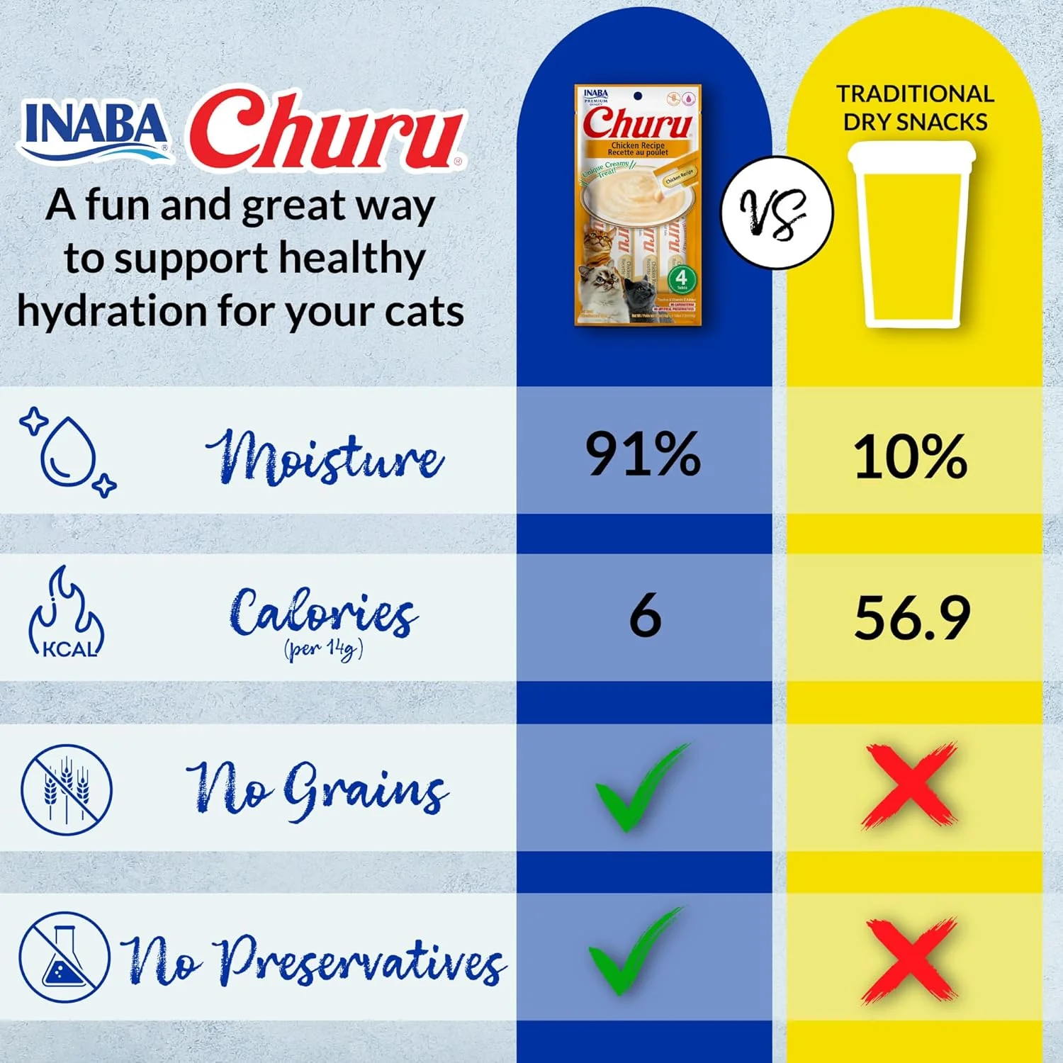 INABA Churu Cat Treats, Grain-Free, Lickable, Squeezable Creamy Purée Cat Treat/Topper with Vitamin E & Taurine, Beef & Cheese Variety - Image 7