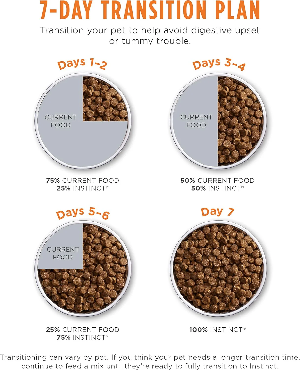 Instinct Ultimate Protein, Natural Dry Cat Food, Grain Free Recipe - Cage Free Chicken - Image 13