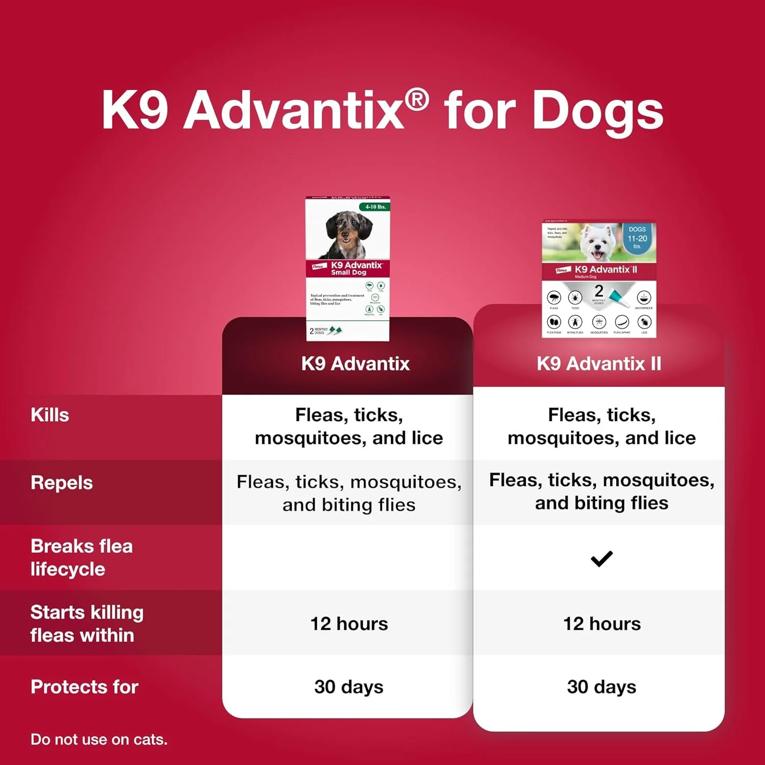 K9 Advantix™ II for Small Dogs – 2 Monthly Doses - Image 3