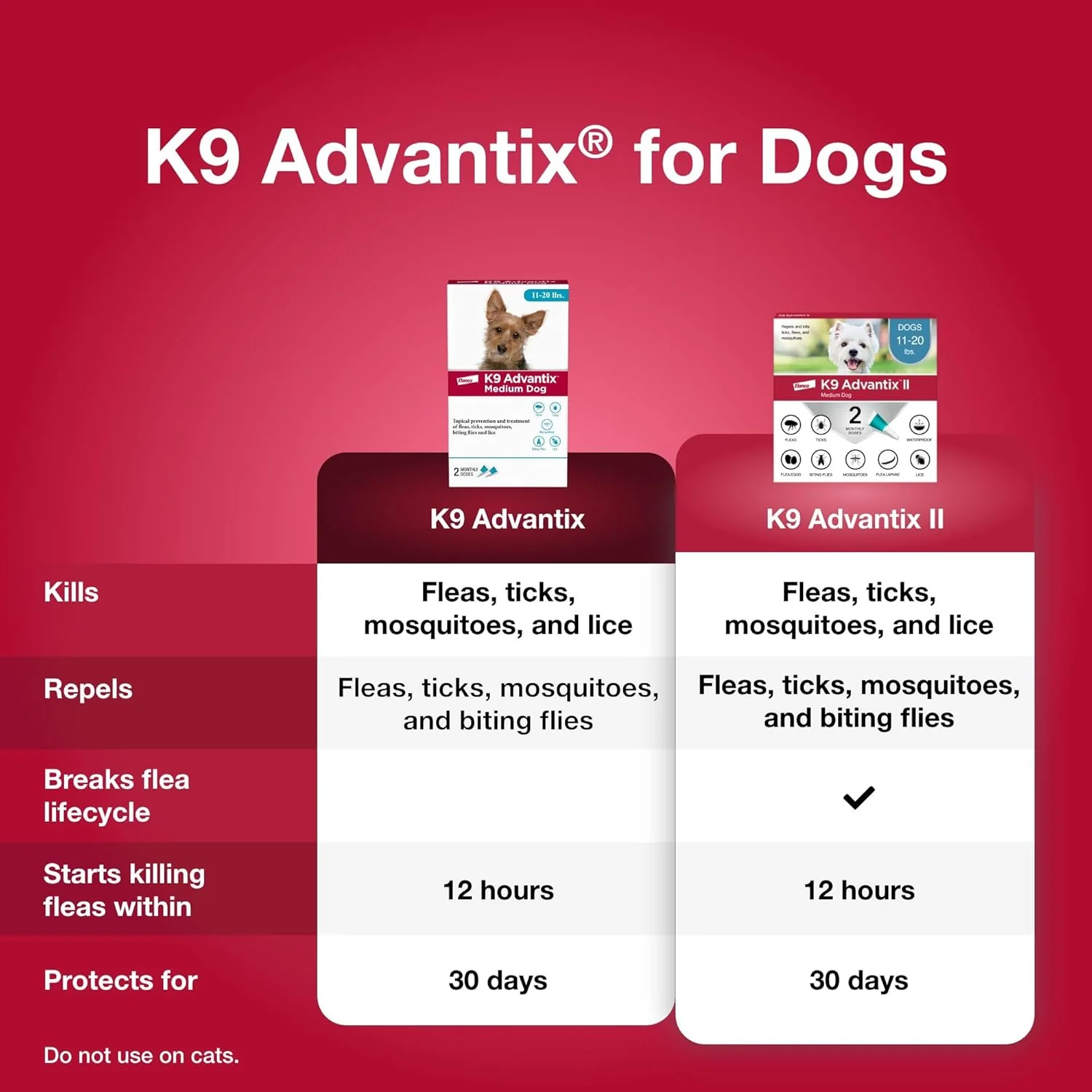 K9 Advantix Flea, Tick & Mosquito Prevention for Dogs | Flea Drops for Small Dogs | Apply Monthly | 2 Treatments - Image 4