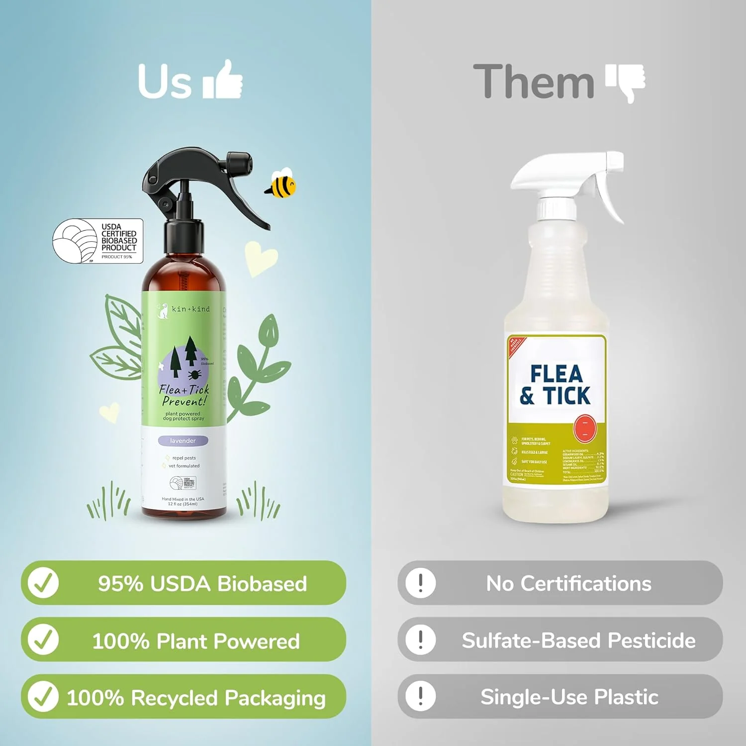 kin+kind | Plant-Based Flea and Tick Spray for Dogs (12 fl oz) | Lavender - Image 5