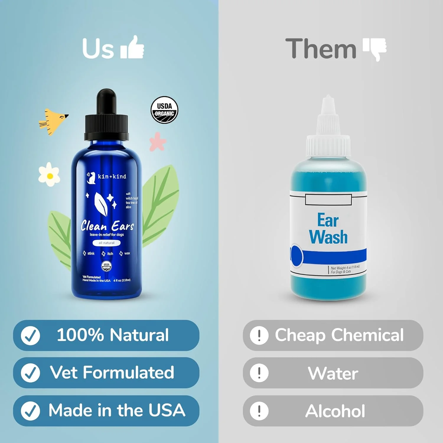 kin+kind Organic Ear Cleaner for Dogs - Made in The USA - Easy to Use & Mess-Free Dog Ear Drops for Wax, Odor, & Itchy Dog Ears w/Witch Hazel, Tea Tree Oil, & Aloe Vera - Ear Wash for Dogs (4 fl oz) - Image 3