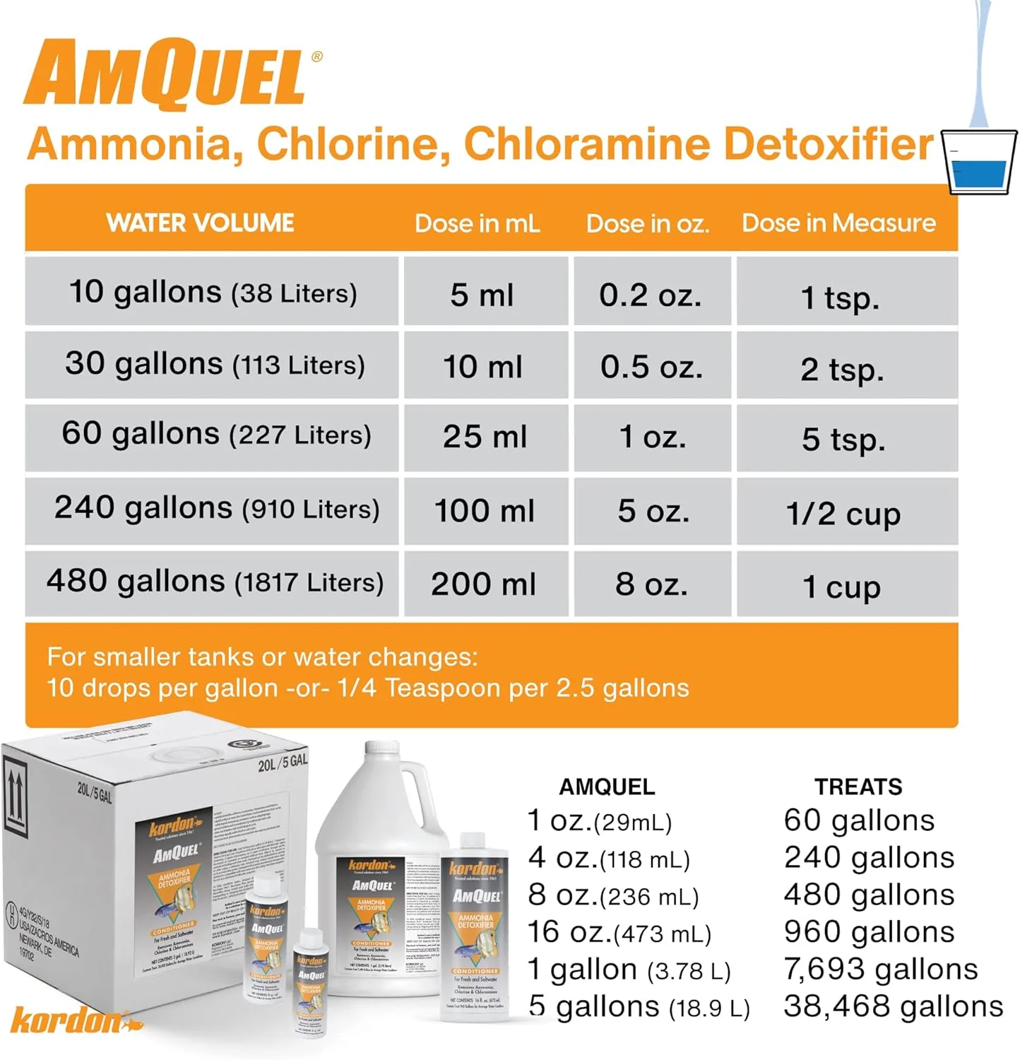 KORDON #31275 AmQuel Ammonia Control & Detoxifies Chloramine for Aquarium, 5-Gallon - Image 6