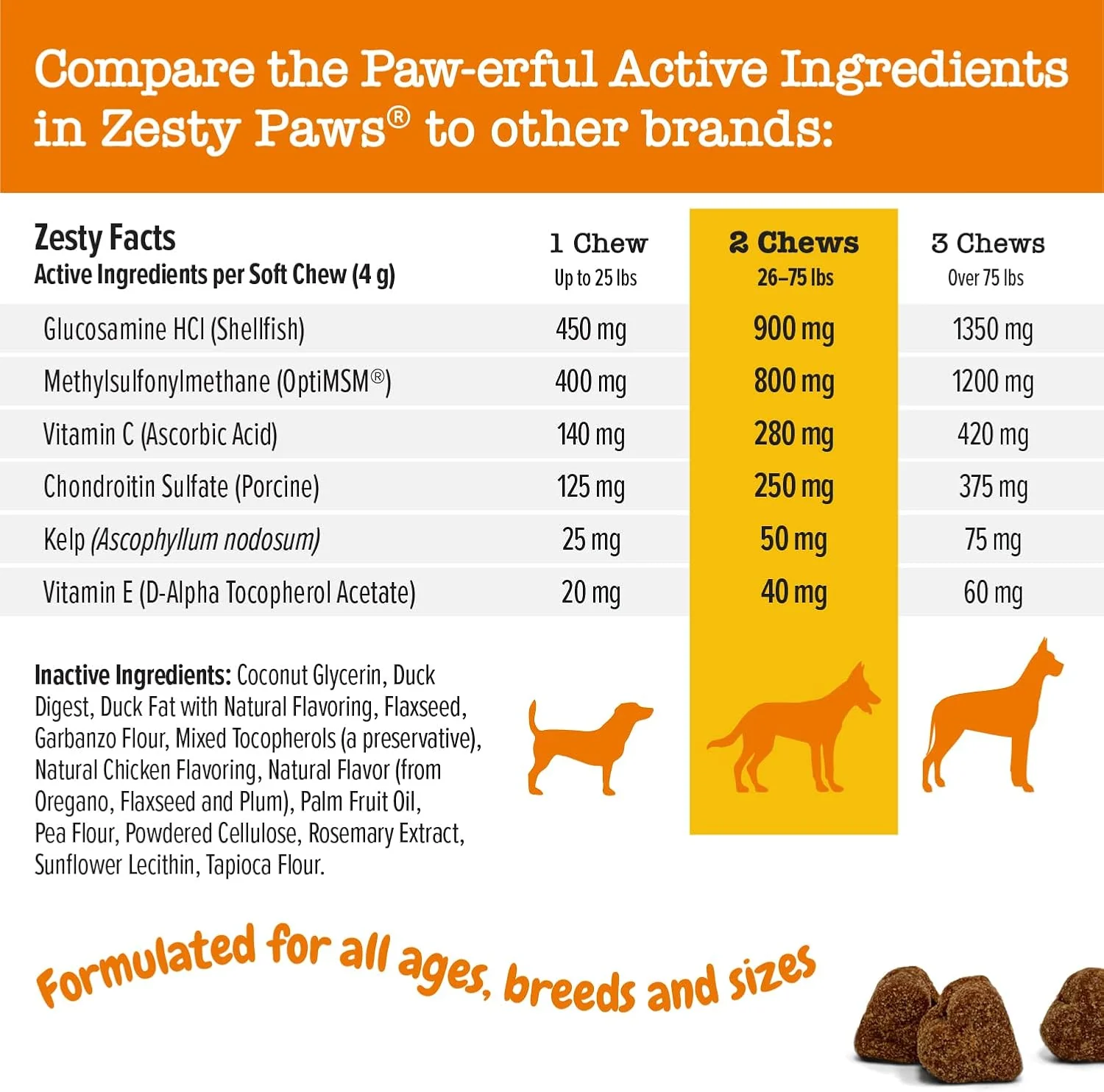 Mobility Bites for Dogs, Hip and Joint, All Ages, Duck, 90 Soft Chews, 12.7 oz (360 g) - Image 6