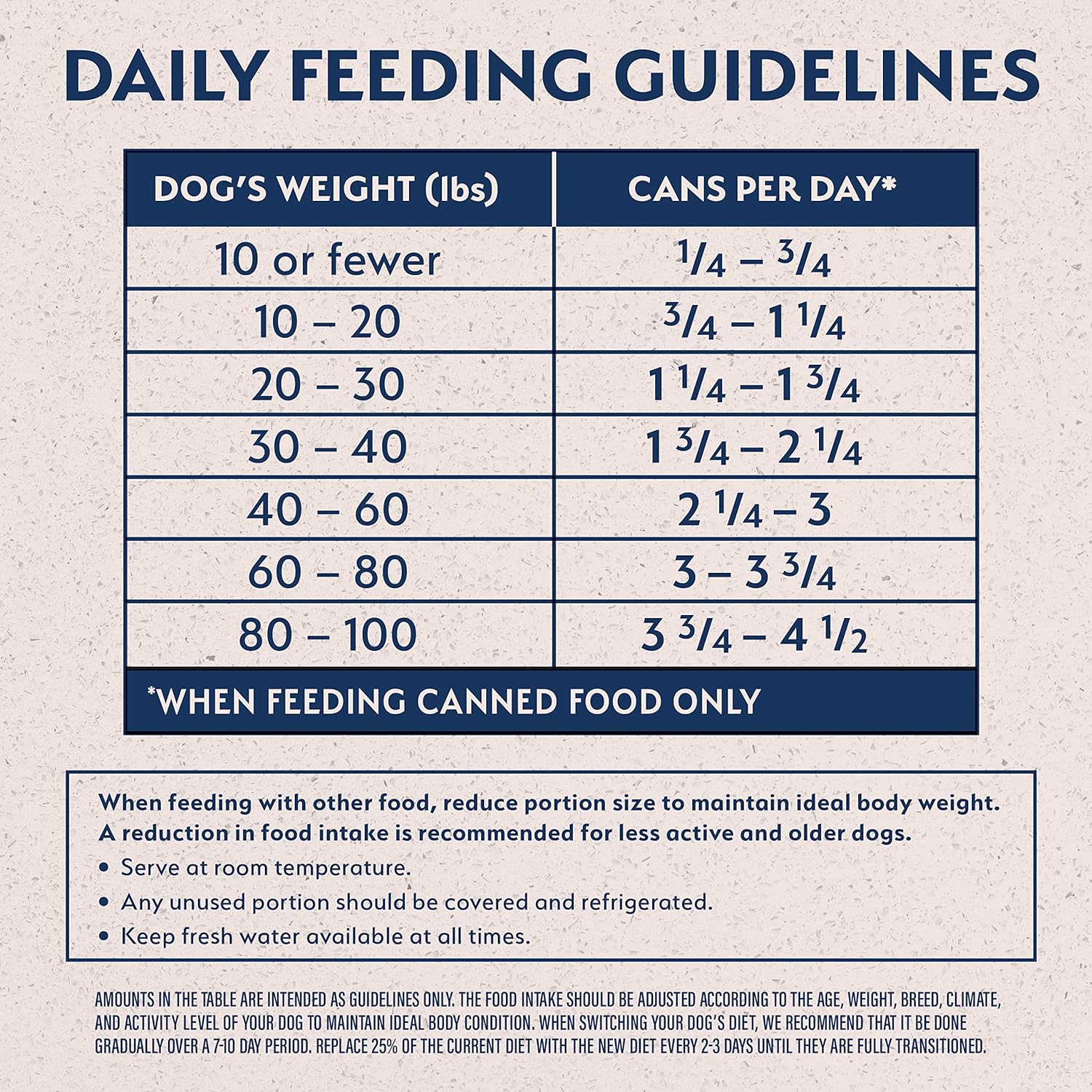 Natural Balance Limited Ingredient Diet Chicken & Sweet Potato | Adult Grain-Free Wet Canned Dog Food | 13-oz. Can, (Pack of 12) - Image 6