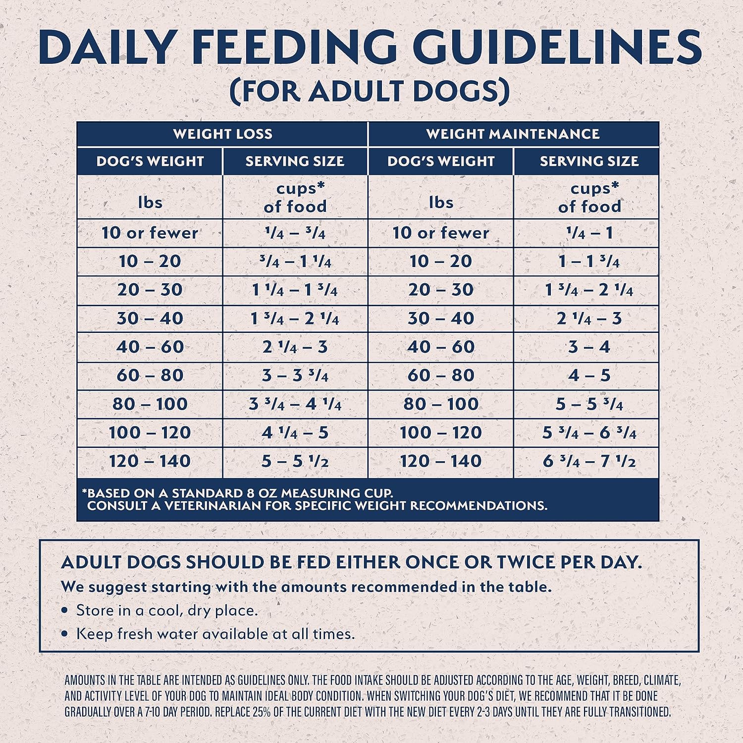 Natural Balance Original Ultra Fat Dogs Chicken Meal, Salmon Meal & Barley Recipe Low Calorie Dry Dog Food, 11 Pounds - Image 5
