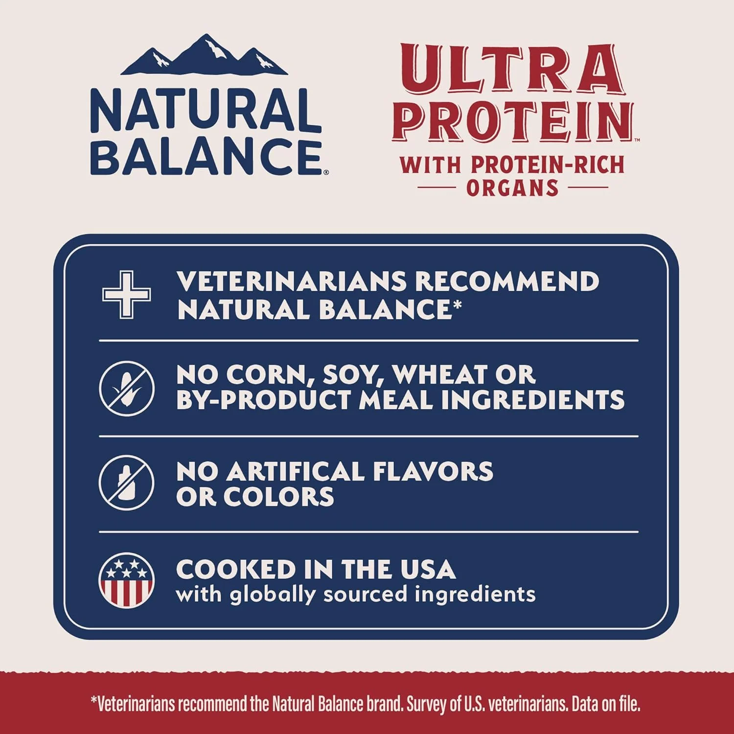Natural Balance Ultra Protein Kitten Dry Cat Food, Real Chicken & Chicken Meal Recipe, 6 lbs. - Image 8