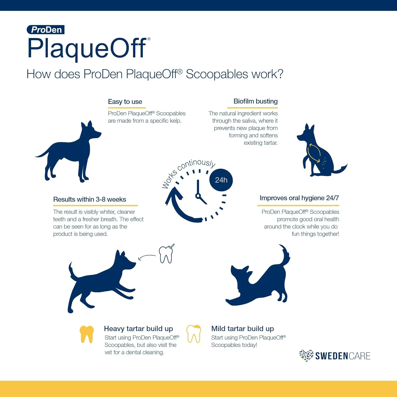 NaturVatProDen PlaqueOff Scoopables - Hickory Smoked Bacon Flavor Dental Bites for Large Dogs, Natural Kelp for Plaque & Tartar Control, Freshens Breath -Large & Giant Breed Dental Care - Image 5