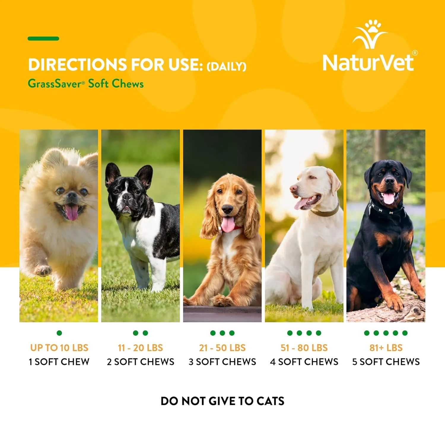 NaturVet – GrassSaver Supplement for Dogs – Healthy Supplement to Help Rid Your Lawn of Yellow Spots – Synergistic Combination of B-Complex Vitamins & Amino Acids – 120 Soft Chews - Image 5