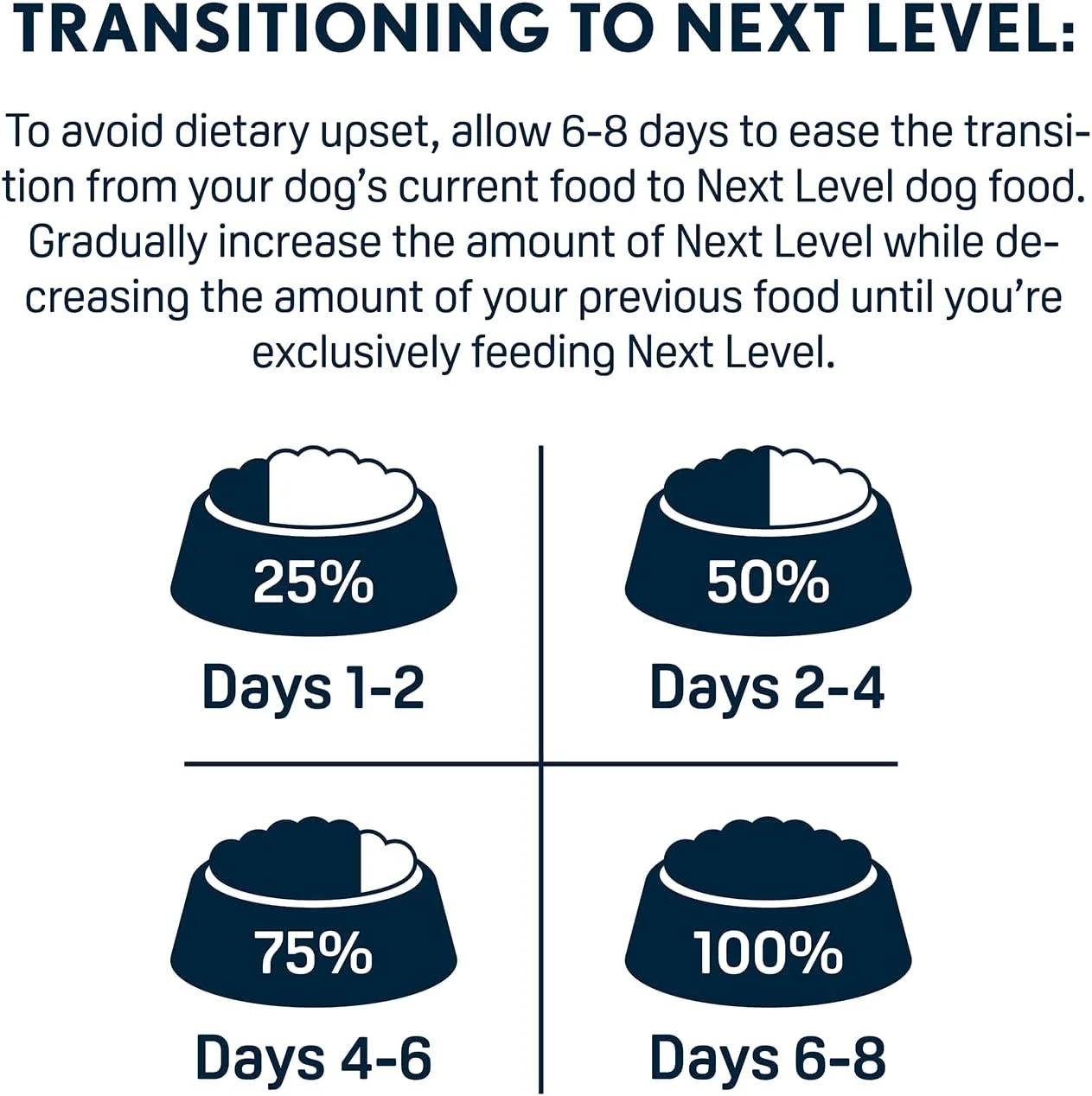 Next Level Super Premium Dog Food – Giant Breed Puppy and Growth – Dry Kibble for Dogs at All Life Stages of Larger Breeds – 27% Protein, Chicken, Fish and Gluten Free Grains 50 lb - Image 5