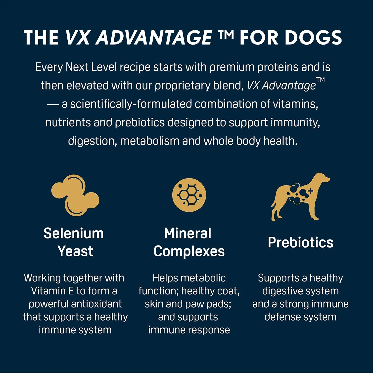 Next Level Super Premium Dog Food – Performance Plus™ – Dry Kibble for Active Adult Dogs – 26% Protein, Beef, Pork, Fish, Chicken & Gluten Free Grains – Glucosamine & Chondroitin for Joint Health 40 lb - Image 3