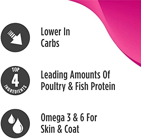 Nulo Adult & Kitten Grain Free Dry Cat Food With Bc30 Probiotic Chicken - Image 5