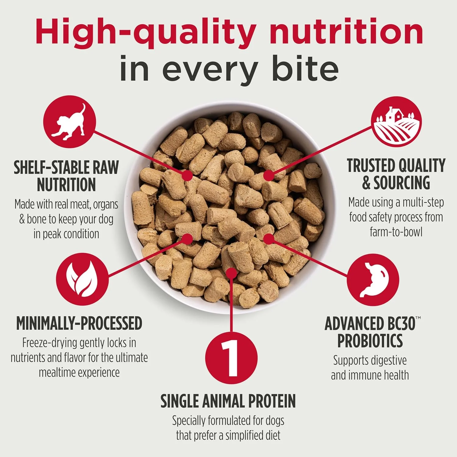 Nulo Freeze-Dried Raw Turkey Recipe with Cranberries Complete and Balanced Dry Dog Food Kibble - Image 3