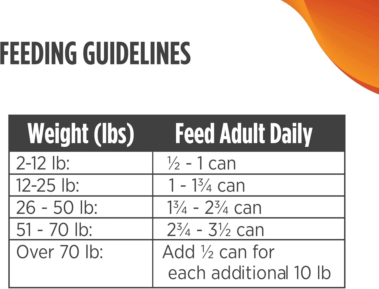 Nulo Grain-Free Turkey & Sweet Potato Recipe Adult Wet Canned Dog Food, 13 Ounce, 12 Cans - Image 8