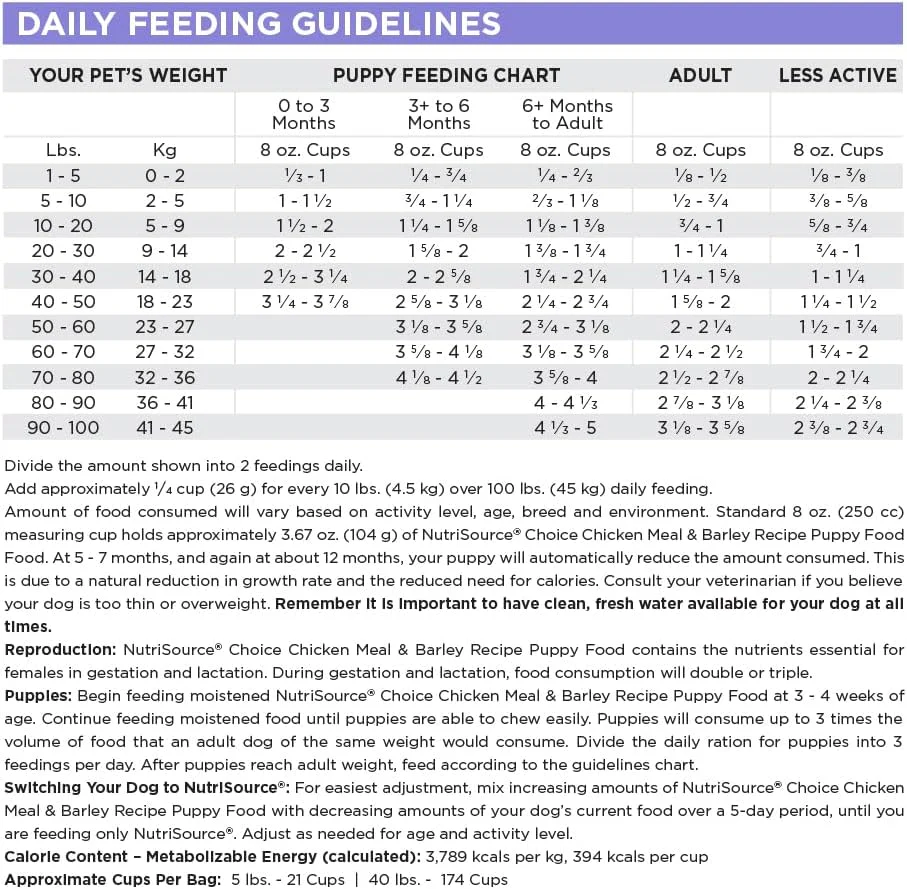 NutriSource Choice Dry Puppy Food, Chicken Meal & Barley Recipe - Image 7