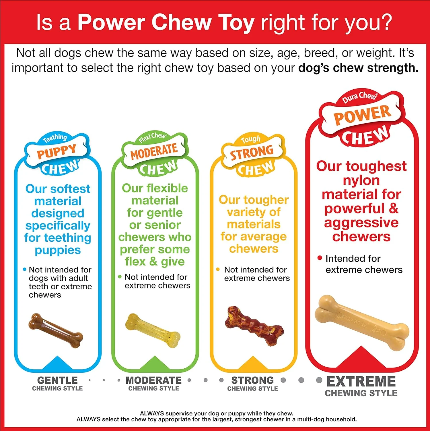 Nylabone Power Chew Extreme Chewing Dura Souper Bone Dog Chew Toy, Original - Image 4