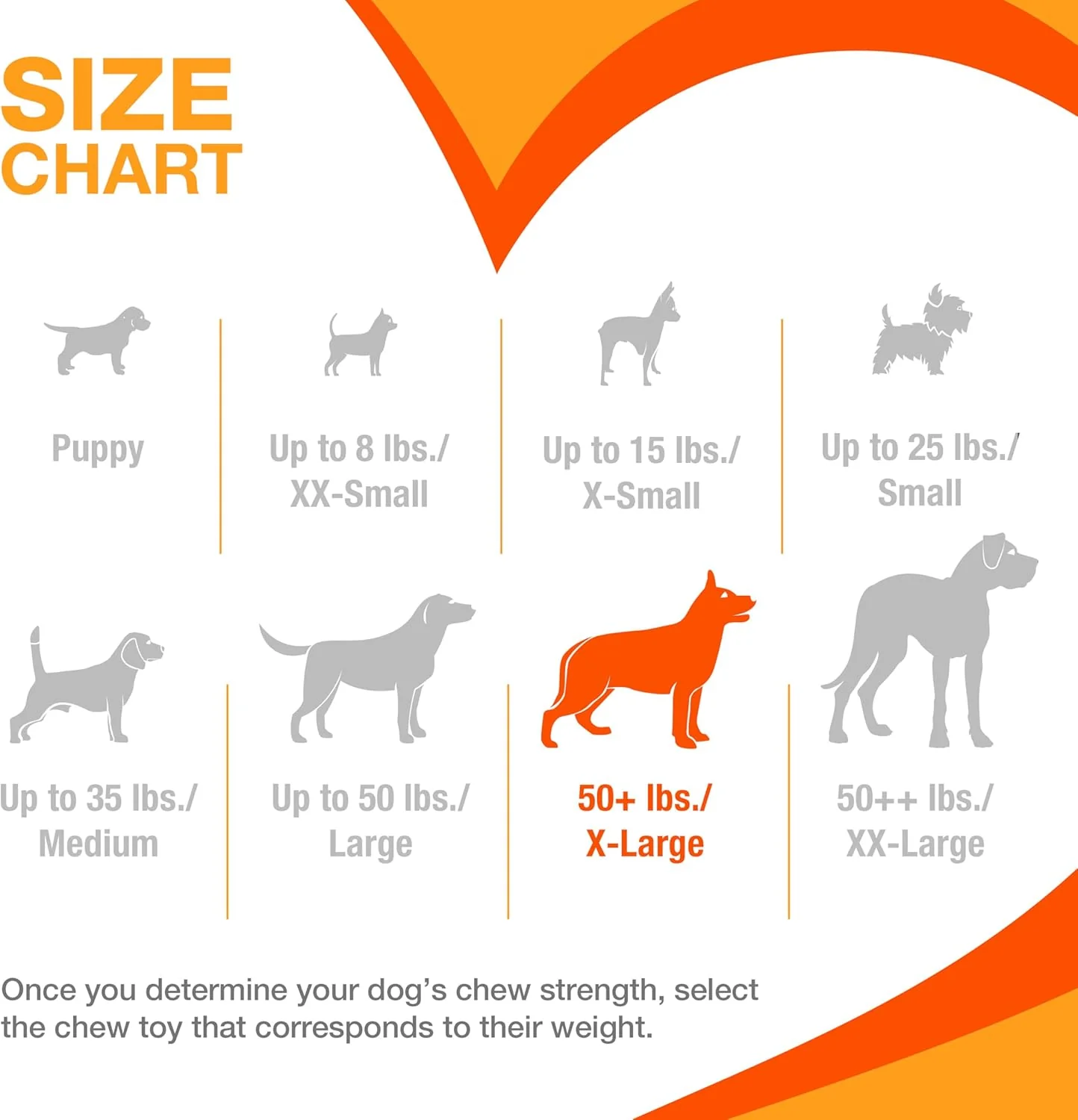 Nylabone Power Chew Textured Dog Chew Ring Toy, Dog Toys for Aggressive Chewers, Flavor Medley, X-Large/Souper (1 Count) - Image 6