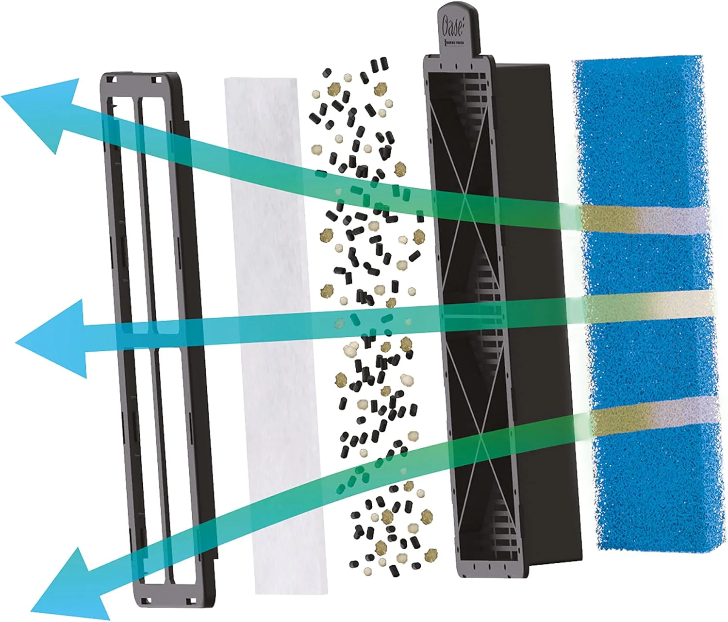 OASE Indoor Aquatics BioStyle Replacement Filter Cartridge Set of 4, Black - Image 3