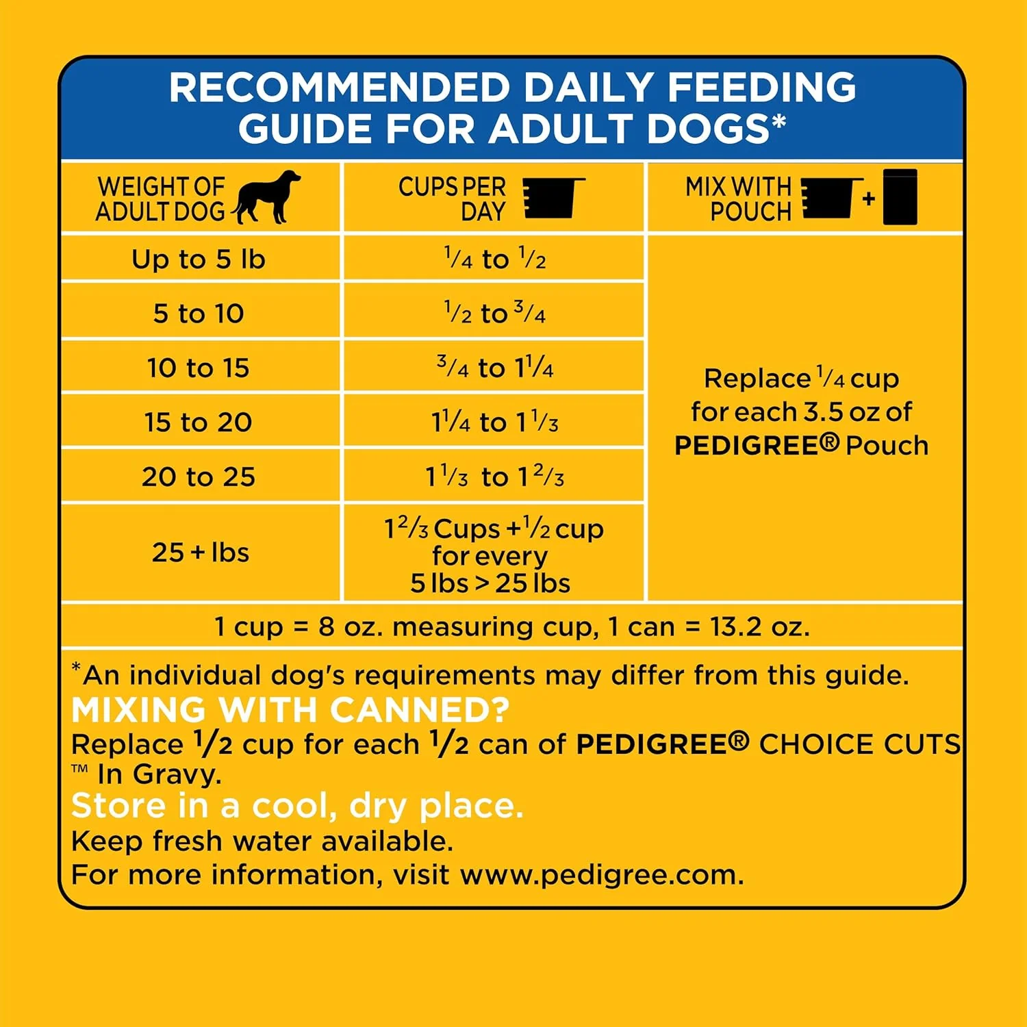 Pedigree Steak & Vegetable Flavor Small Dog  3.5 lb *REPL 798064 - Image 2