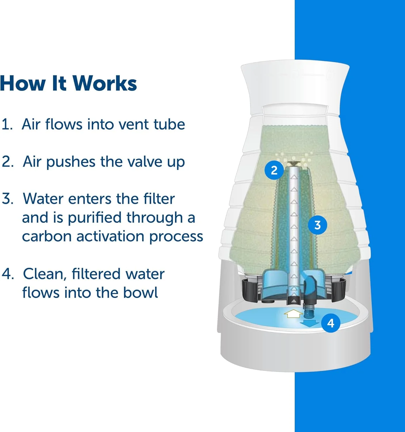 PetSafe Healthy Pet Water Filter, for Healthy Pet Water Station for Dogs and Cats - Image 2