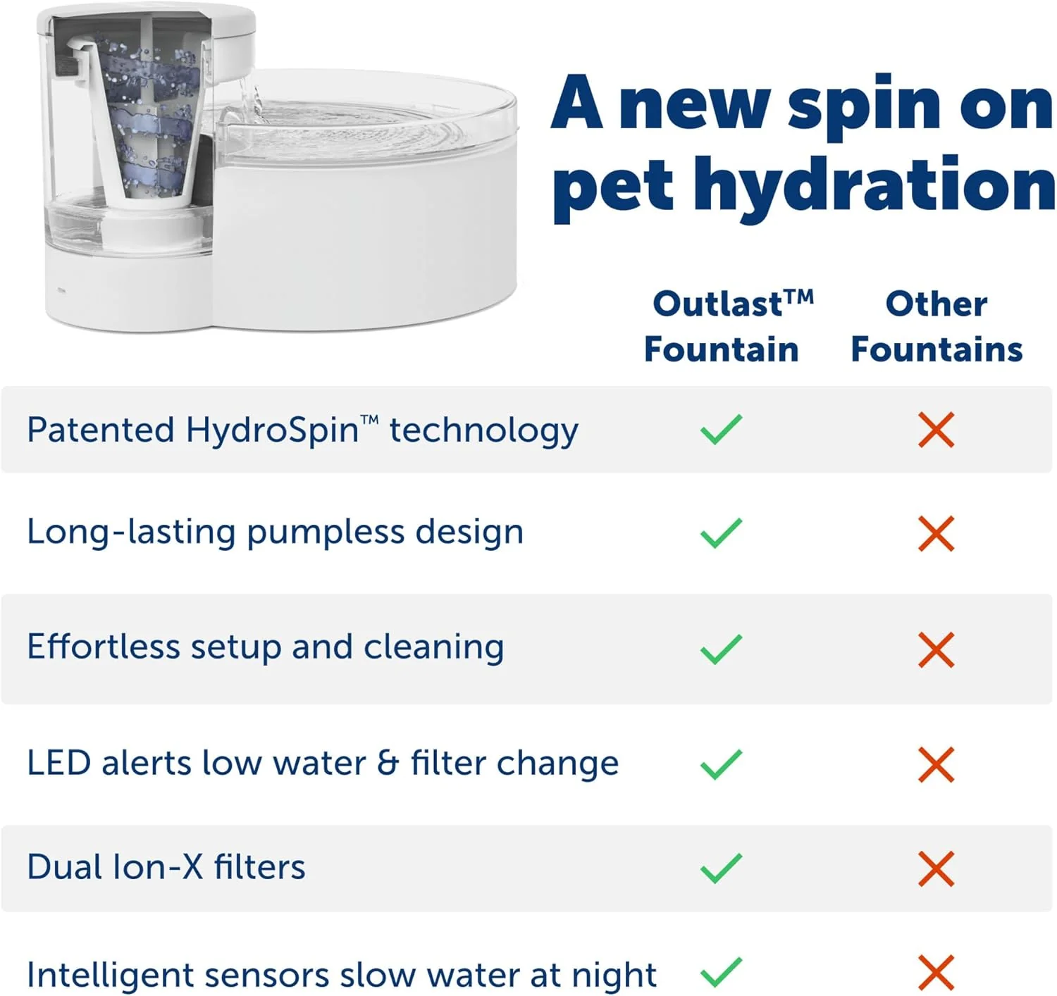 PetSafe Outlast Pumpless Cat & Dog Water Fountain - Image 4