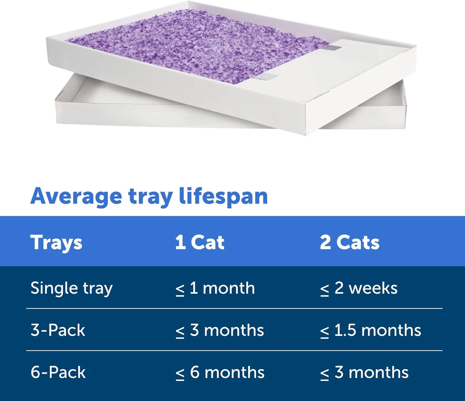 PetSafe ScoopFree Crystal Cat Litter & Refill Tray with Lid, Lavender Scent, 4.3 Lb Bag with Tray - Image 5