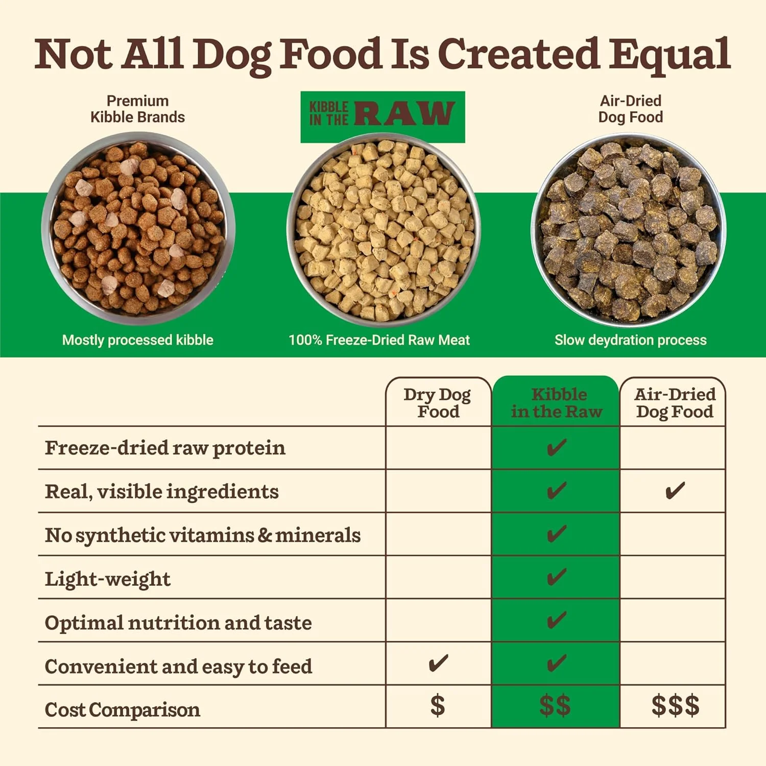 Primal Kibble in The Raw, Freeze Dried Dog Food, Small Breed Recipe, Scoop & Serve, Made with Raw Protein, Whole Ingredient Nutrition, Crafted in The USA, Dry Dog Food - Image 5