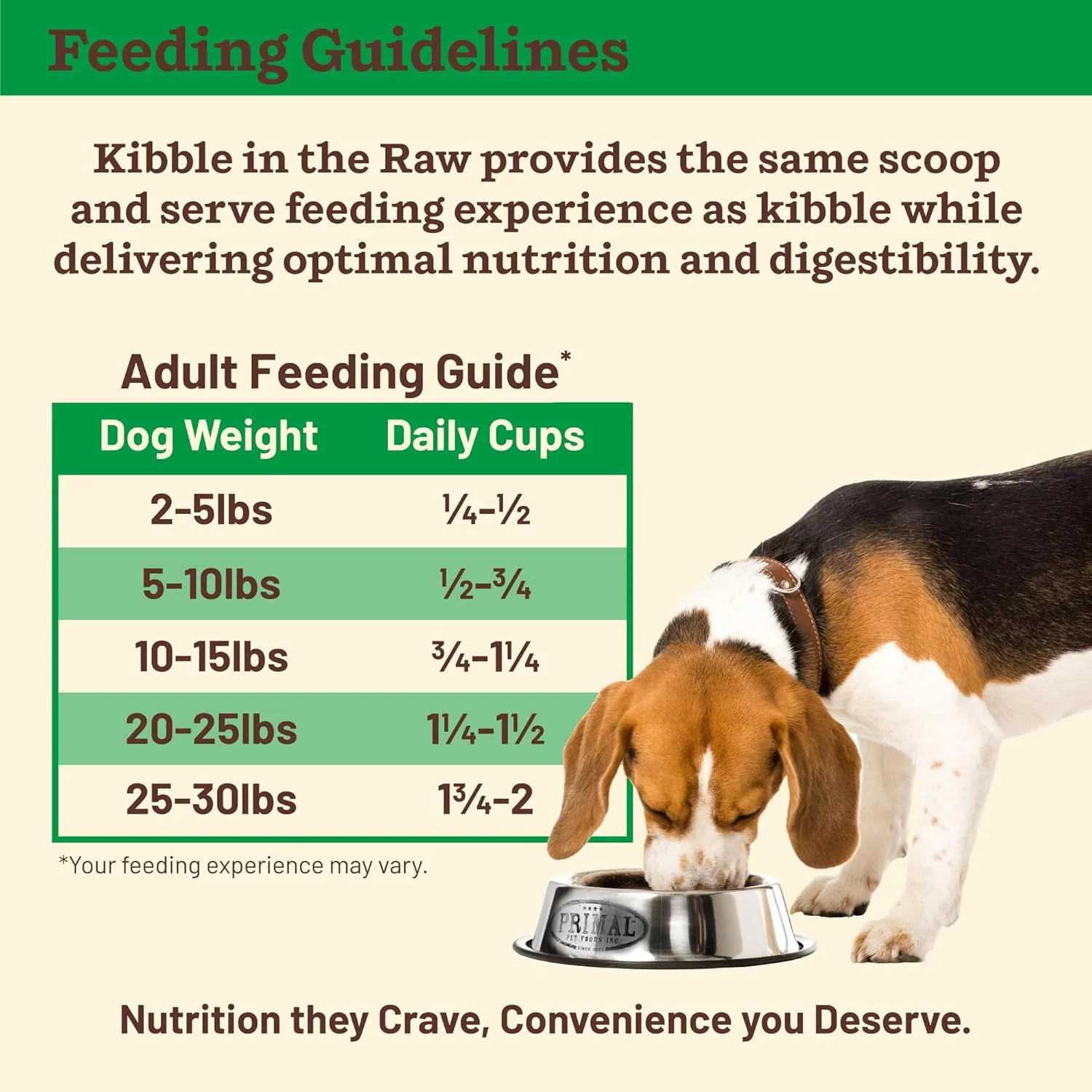 Primal Kibble in The Raw, Freeze Dried Dog Food, Small Breed Recipe, Scoop & Serve, Made with Raw Protein, Whole Ingredient Nutrition, Crafted in The USA, Dry Dog Food - Image 7