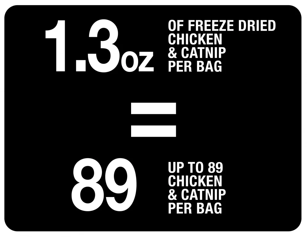 PureBites Chicken Breast & Catnip Freeze Dried Cat Treats - Image 10