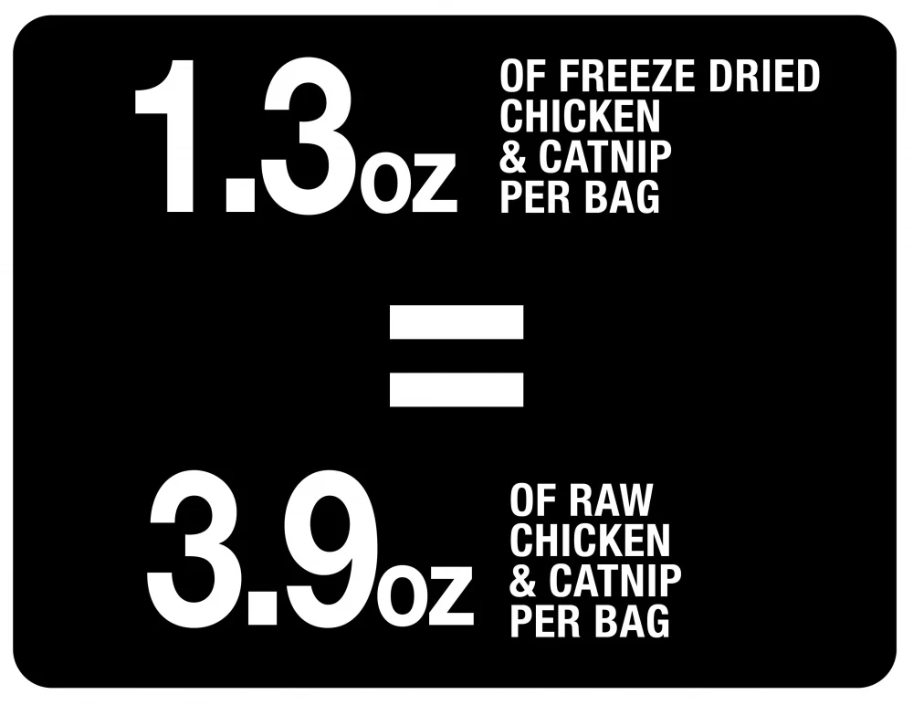 PureBites Chicken Breast & Catnip Freeze Dried Cat Treats - Image 2