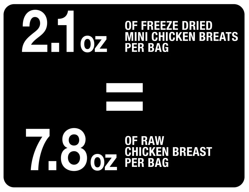 PureBites Mini Chicken Freeze Dried Dog Treats, 1 Ingredient, Made in USA - Image 4