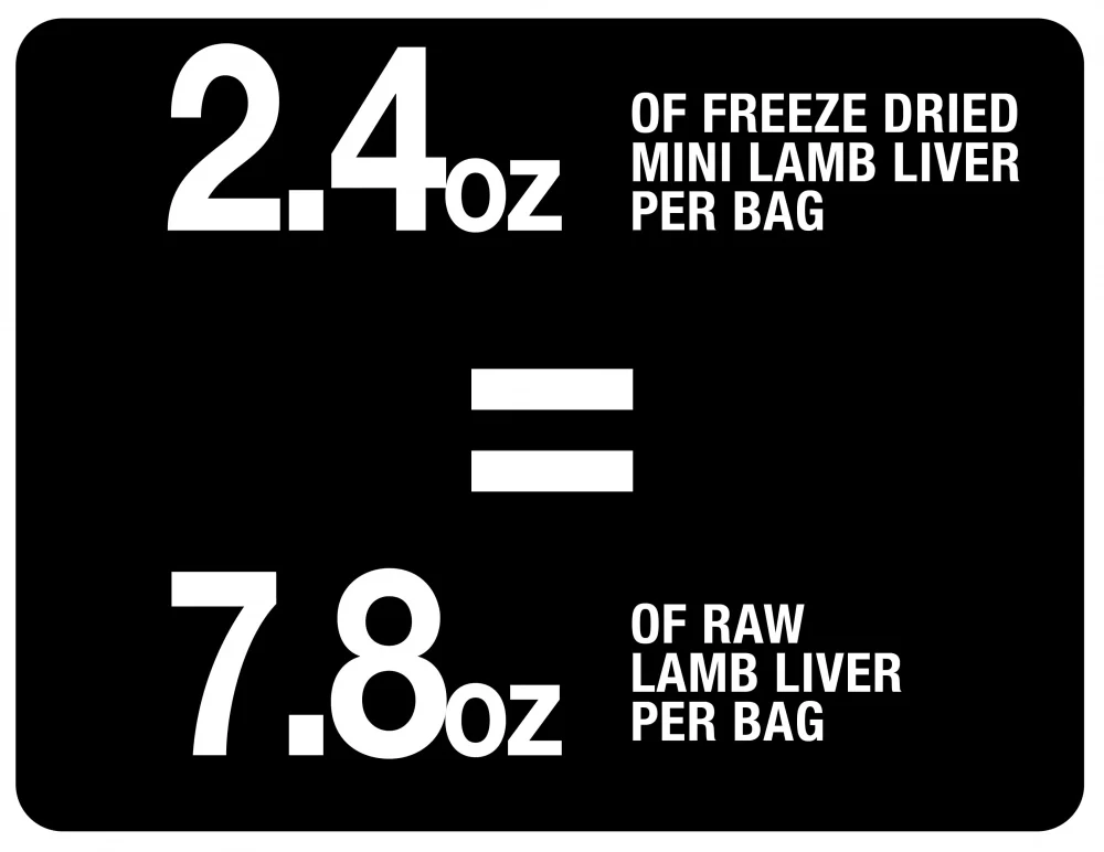 PureBites Mini Lamb Freeze Dried Dog Treats, 1 Ingredient, Made in USA - Image 8