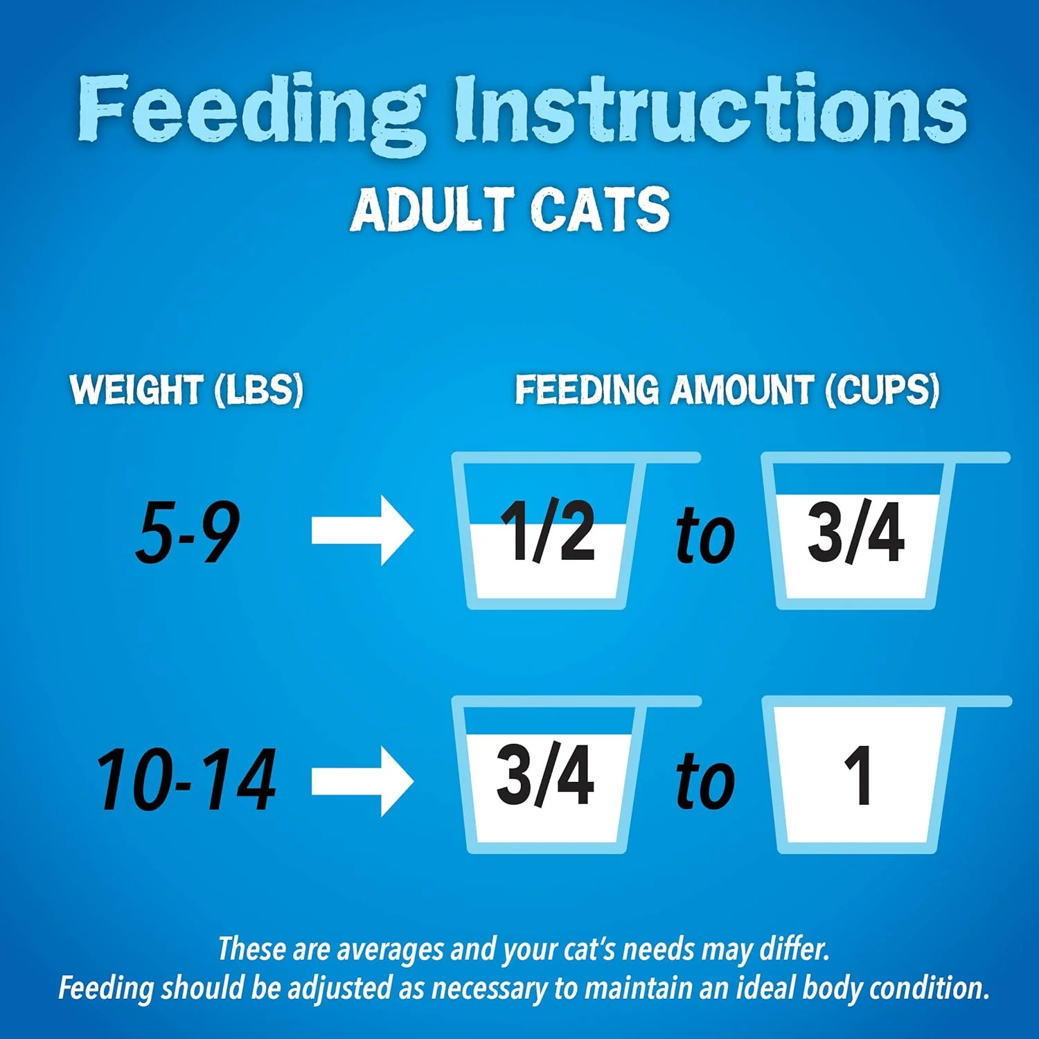Purina Friskies Dry Cat Food, Seafood Sensations - 3.15 lb. Bags - Image 11